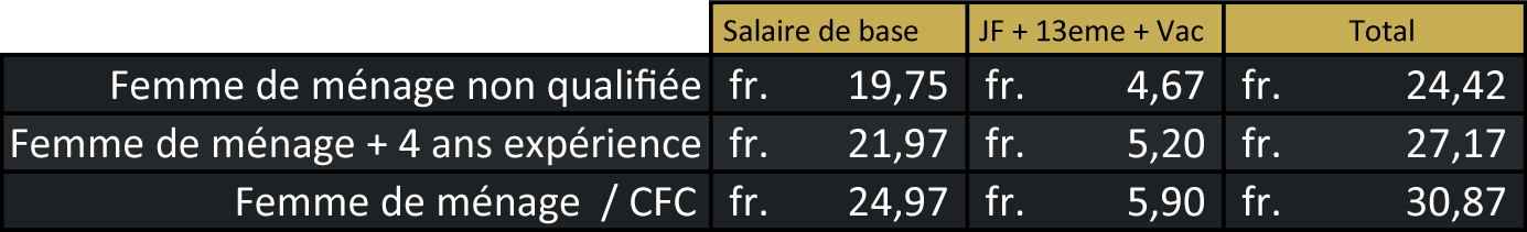 Grille des salaires minimum obligatoire suisse serado Grille des salaires minimum obligatoire suisse serado