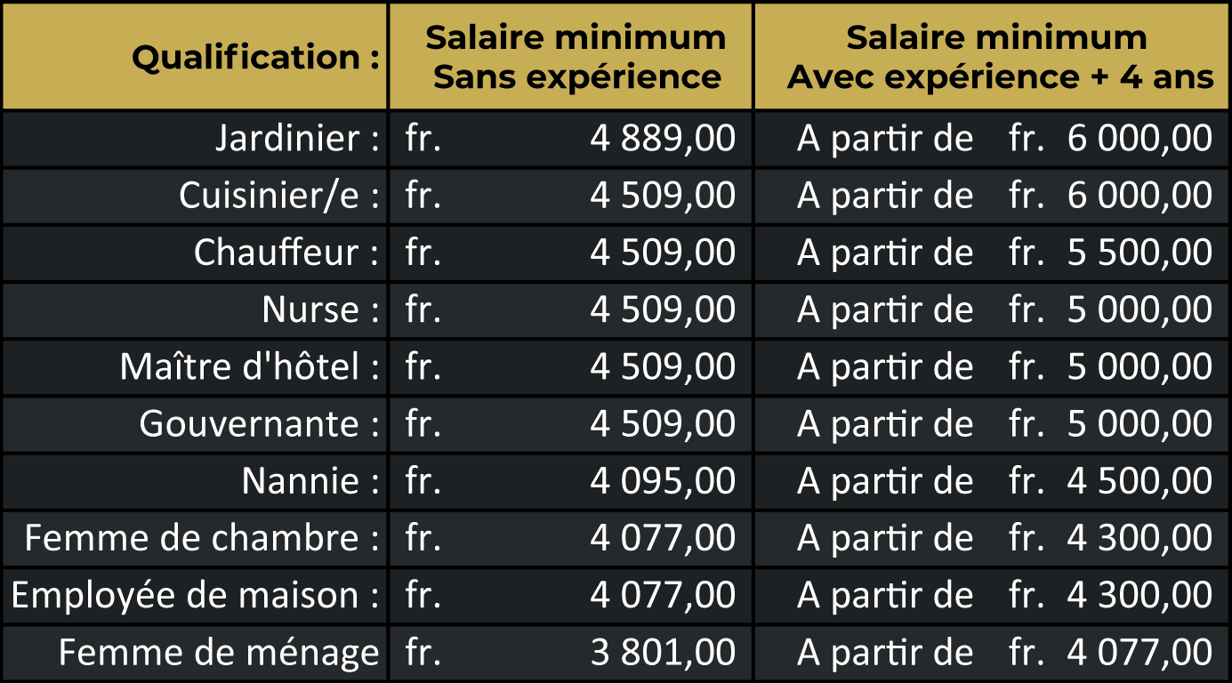 Grille des salaires minimum obligatoire suisse serado Grille des salaires minimum obligatoire suisse serado