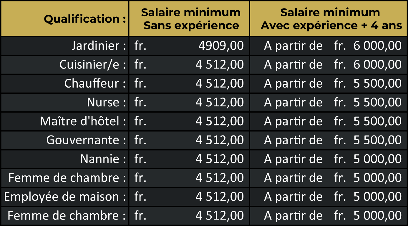 salaire-minimum-obligatoire-suisse-serado-2021